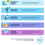 We’ve updated our responsible data use commitments