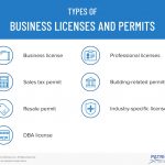 “Do You Have a Permit for That?” Business Licenses and Permits You Need to Stay Legal