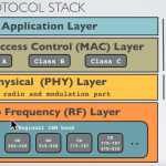 How to select the right Low Power Wide Area Network technology