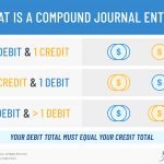 Step up Your Accounting Game With a Compound Journal Entry