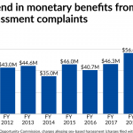 Ex-Ameriprise client associate alleges advisors sexually harassed her