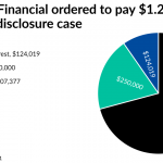 IBD settles SEC case as industry braces for enforcement under Gensler