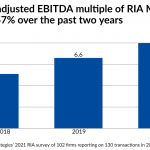 Wealth Enhancement Group to buy 4th billion-dollar RIA in 6-month span