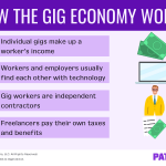 What is the Gig Economy, and Who are Gig Workers?