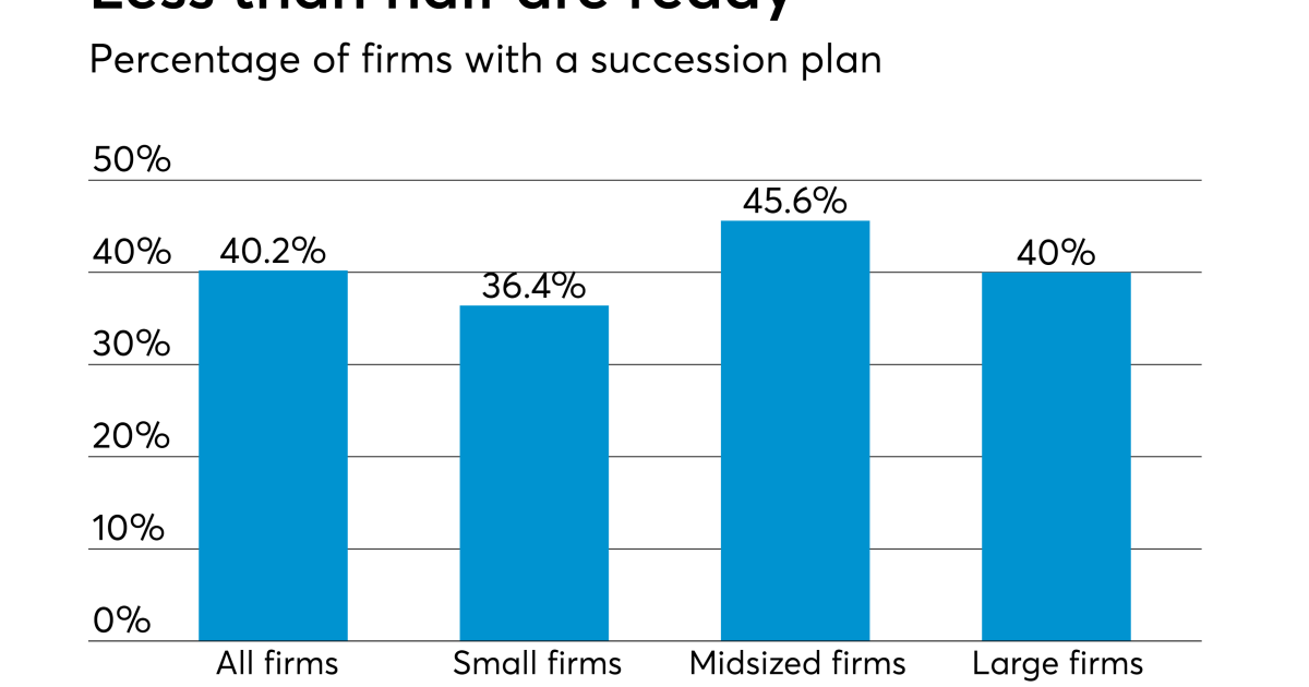 How do you solve accounting's shortage of succession plans? Make one