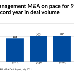 7 big M&A deals show how they’re changing as volume climbs ever higher