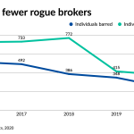 In FINRA’s new crosshairs? Maybe not if you’re a large brokerage